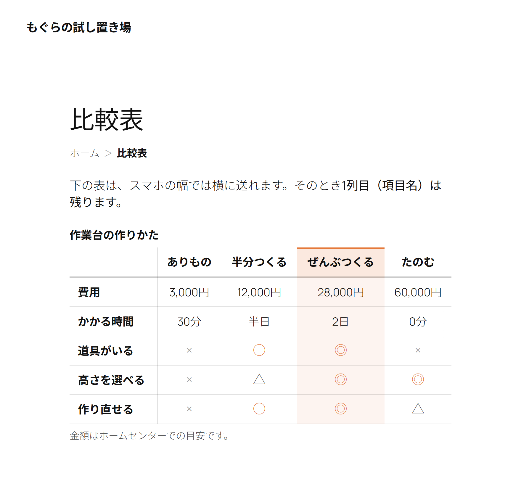 表側：比較表